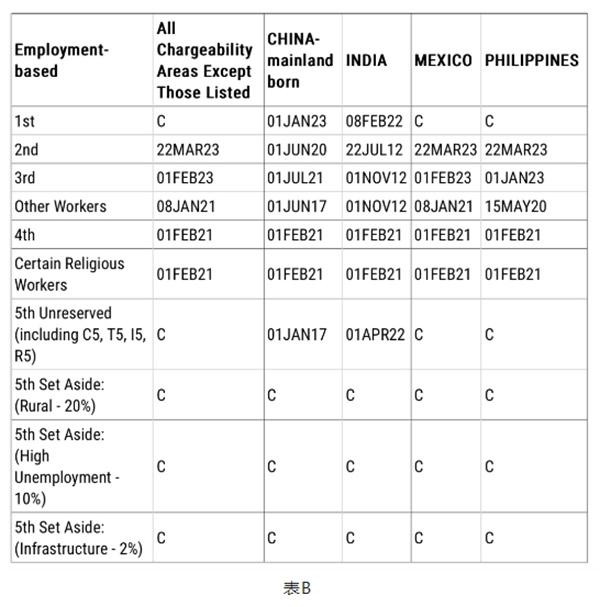 美国移民9月排期公布，2024财年最后一个月