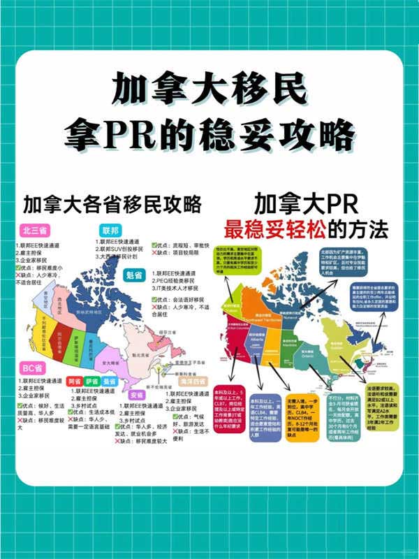 加拿大移民全攻略：4大途径+优劣势盘点